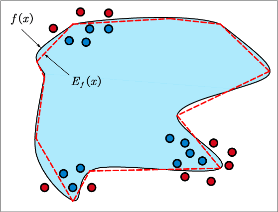 Figure 1 for How to Explain Neural Networks: A perspective of data space division