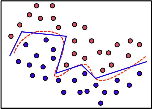 Figure 2 for How to Explain Neural Networks: A perspective of data space division