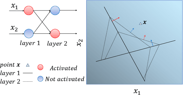 Figure 3 for How to Explain Neural Networks: A perspective of data space division