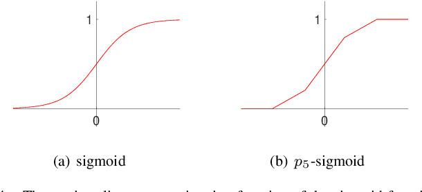Figure 4 for How to Explain Neural Networks: A perspective of data space division