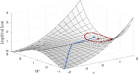 Figure 2 for The Global Landscape of Neural Networks: An Overview