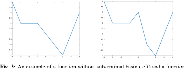 Figure 3 for The Global Landscape of Neural Networks: An Overview