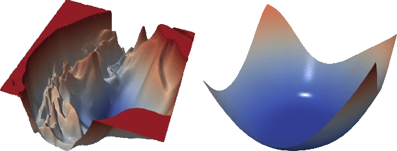 Figure 4 for The Global Landscape of Neural Networks: An Overview