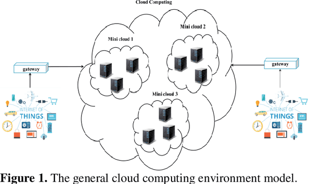 Figure 1 for Allocating Duplicate Copies for IoT Data in Cloud Computing Based on Harmony Search Algorithm