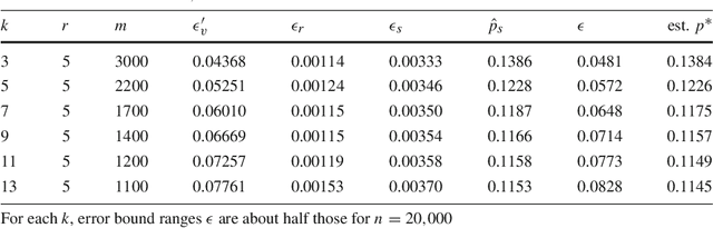Figure 3 for Speculate-Correct Error Bounds for k-Nearest Neighbor Classifiers