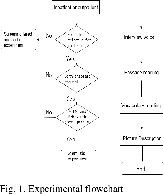 Figure 1 for A Novel Decision Tree for Depression Recognition in Speech