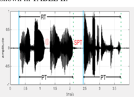Figure 2 for A Novel Decision Tree for Depression Recognition in Speech