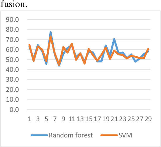Figure 3 for A Novel Decision Tree for Depression Recognition in Speech