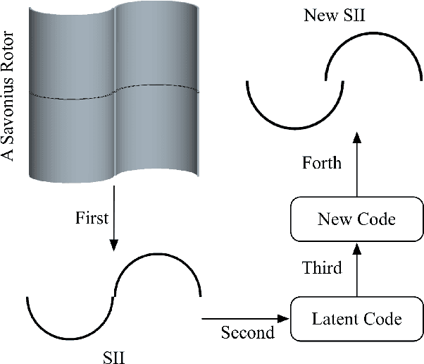 Figure 1 for Residual-Recursion Autoencoder for Shape Illustration Images
