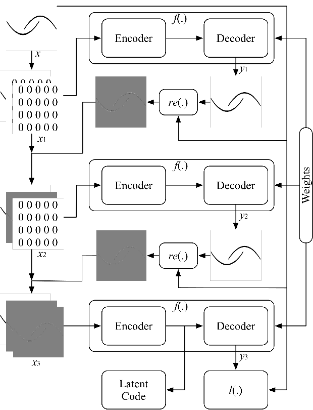 Figure 3 for Residual-Recursion Autoencoder for Shape Illustration Images