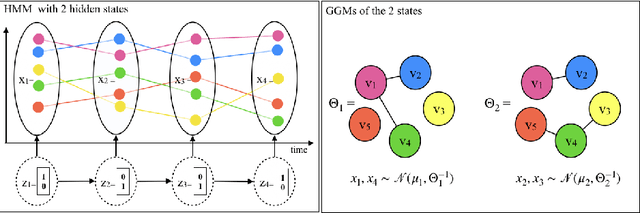 Figure 1 for Time Adaptive Gaussian Model