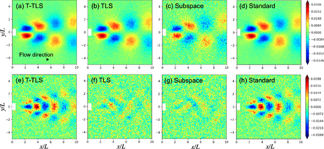 Figure 2 for Stable Dynamic Mode Decomposition Algorithm for Noisy Pressure-Sensitive Paint Measurement Data