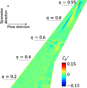 Figure 3 for Stable Dynamic Mode Decomposition Algorithm for Noisy Pressure-Sensitive Paint Measurement Data