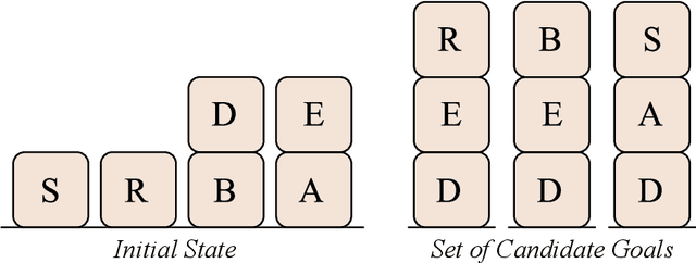Figure 3 for Goal Recognition over Imperfect Domain Models