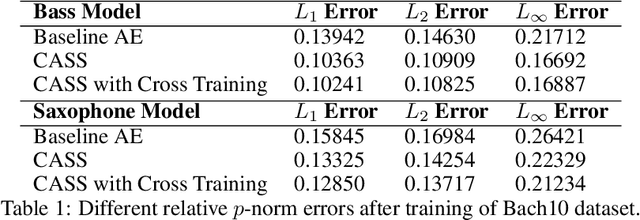 Figure 1 for CASS: Cross Adversarial Source Separation via Autoencoder