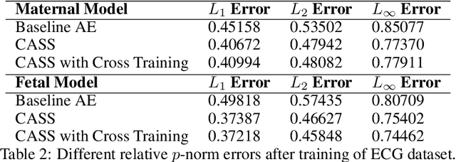 Figure 2 for CASS: Cross Adversarial Source Separation via Autoencoder