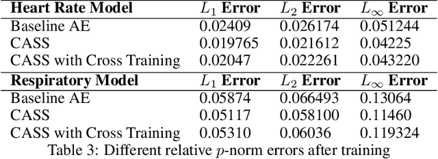 Figure 4 for CASS: Cross Adversarial Source Separation via Autoencoder