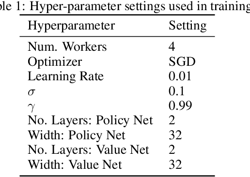 Figure 2 for Marginal Policy Gradients: A Unified Family of Estimators for Bounded Action Spaces with Applications