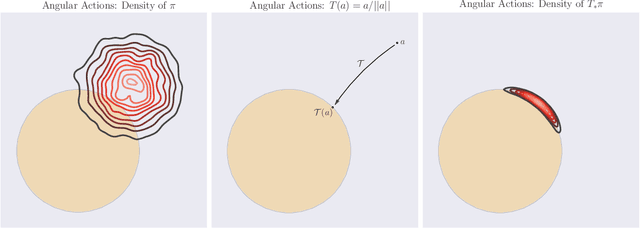 Figure 1 for Marginal Policy Gradients: A Unified Family of Estimators for Bounded Action Spaces with Applications