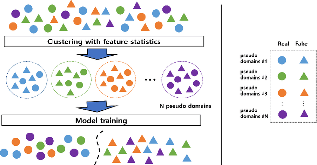 Figure 4 for Domain Generalization with Pseudo-Domain Label for Face Anti-Spoofing