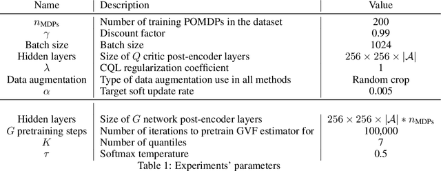 Figure 2 for Improving Zero-shot Generalization in Offline Reinforcement Learning using Generalized Similarity Functions