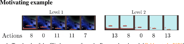 Figure 1 for Improving Zero-shot Generalization in Offline Reinforcement Learning using Generalized Similarity Functions