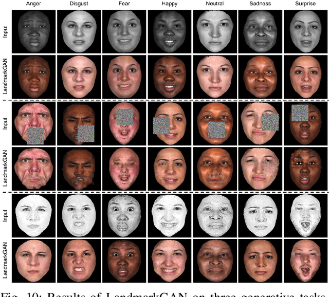 Figure 2 for Facial Expression Translation using Landmark Guided GANs