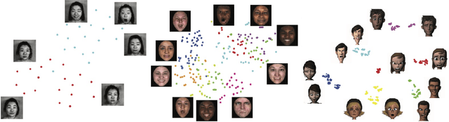 Figure 4 for Facial Expression Translation using Landmark Guided GANs