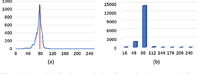 Figure 4 for A Compact Neural Network-based Algorithm for Robust Image Watermarking