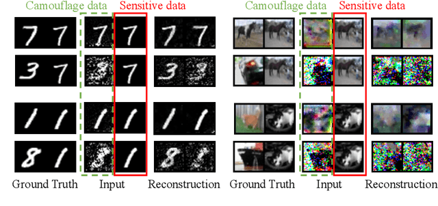 Figure 4 for Defense against Privacy Leakage in Federated Learning