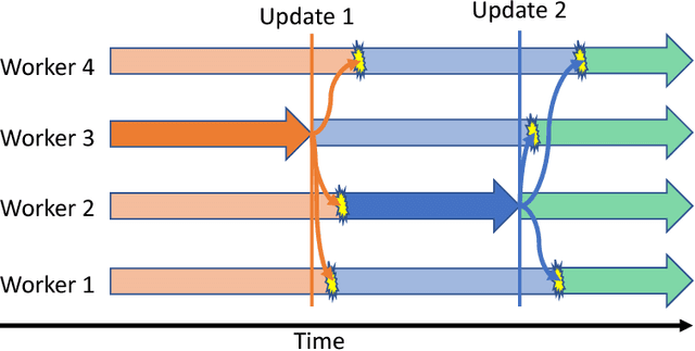 Figure 1 for Tell Me Something New: A New Framework for Asynchronous Parallel Learning