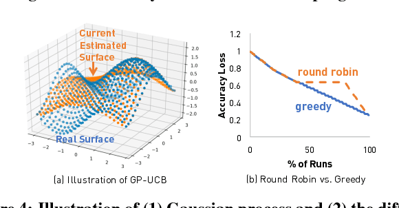 Figure 3 for Ease.ml: Towards Multi-tenant Resource Sharing for Machine Learning Workloads