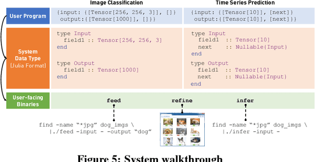 Figure 4 for Ease.ml: Towards Multi-tenant Resource Sharing for Machine Learning Workloads