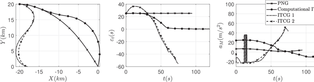 Figure 3 for Computational Impact Time Guidance: A Learning-Based Prediction-Correction Approach