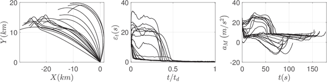 Figure 4 for Computational Impact Time Guidance: A Learning-Based Prediction-Correction Approach