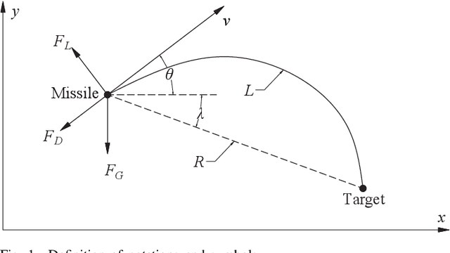 Figure 1 for Computational Impact Time Guidance: A Learning-Based Prediction-Correction Approach