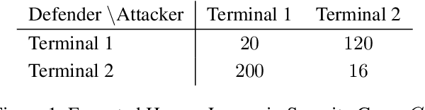 Figure 1 for Blameworthiness in Security Games