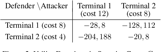 Figure 2 for Blameworthiness in Security Games