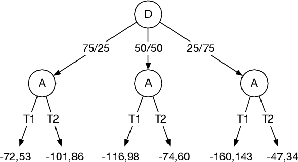 Figure 3 for Blameworthiness in Security Games