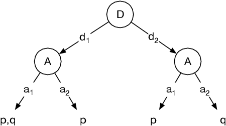 Figure 4 for Blameworthiness in Security Games