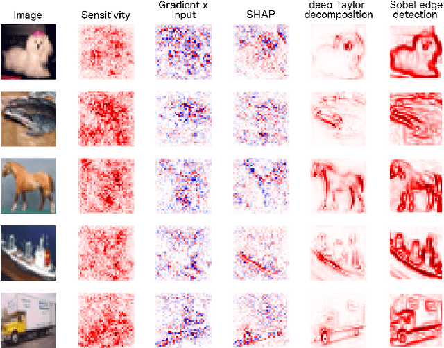 Figure 1 for Sanity Checks for Saliency Metrics