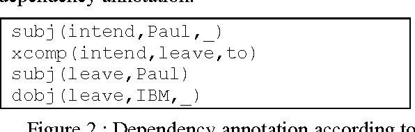 Figure 2 for A Common XML-based Framework for Syntactic Annotations