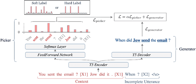 Figure 3 for Enhance Incomplete Utterance Restoration by Joint Learning Token Extraction and Text Generation