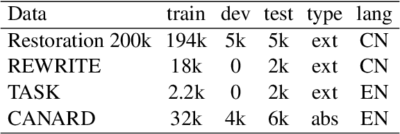 Figure 2 for Enhance Incomplete Utterance Restoration by Joint Learning Token Extraction and Text Generation