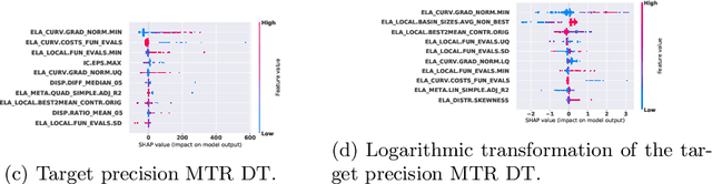 Figure 4 for Explainable Landscape Analysis in Automated Algorithm Performance Prediction