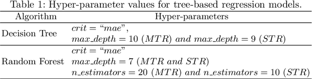 Figure 1 for Explainable Landscape Analysis in Automated Algorithm Performance Prediction