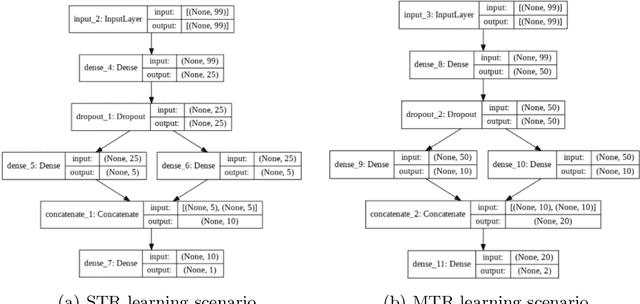 Figure 2 for Explainable Landscape Analysis in Automated Algorithm Performance Prediction