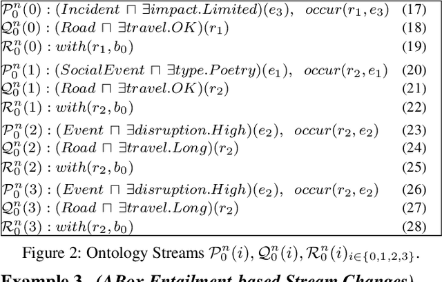 Figure 2 for Learning from Ontology Streams with Semantic Concept Drift