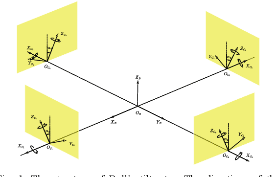 Figure 1 for Generalized Two Color Map Theorem -- Complete Theorem of Robust Gait Plan for a Tilt-rotor