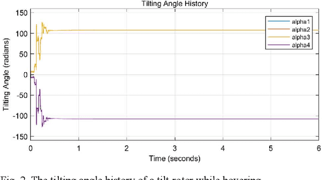 Figure 2 for Generalized Two Color Map Theorem -- Complete Theorem of Robust Gait Plan for a Tilt-rotor